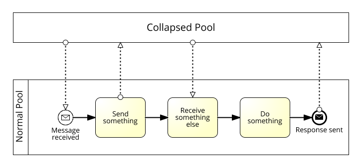 5.3b Collapsed Pool Example.png